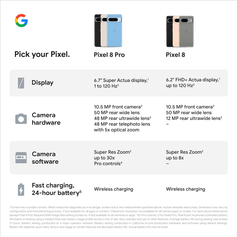 Google Pixel 8 5G Smartphone (8+128GB) - Hazel
