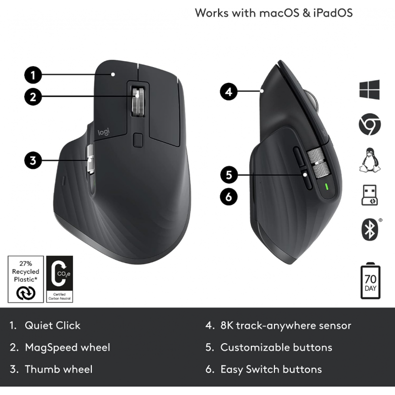 Logitech MX MASTER 3S for Mac Performance Wireless Mouse Quiet